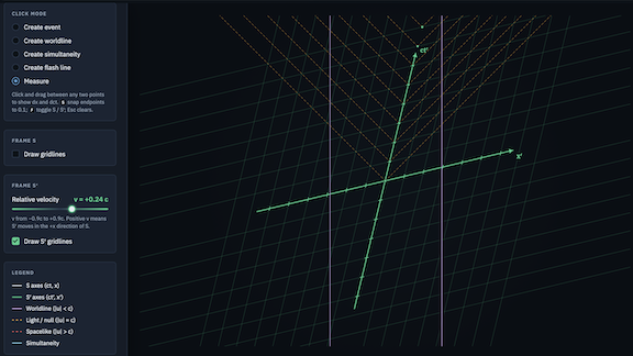 Screenshot: Spacetime — Minkowski Diagram